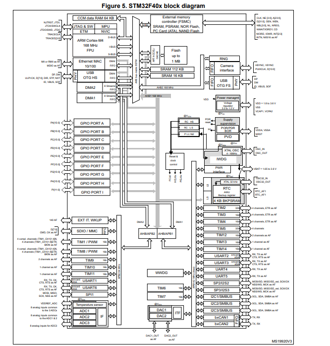 STM32F407ZGT6原理图