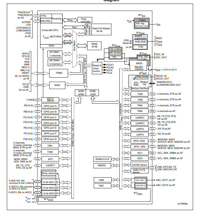 STM32F103VET6原理图