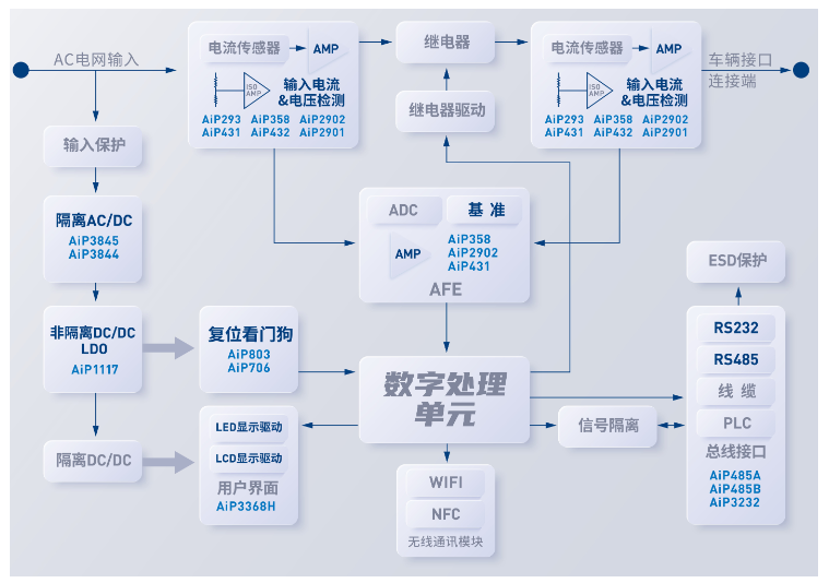 充电桩方框图