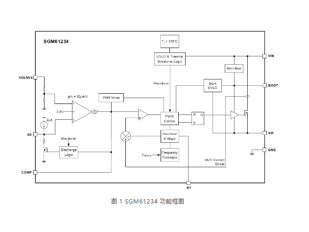 SGM61234：圣邦微电子推出的28V 2A 5V固定输出非同步降压转换器