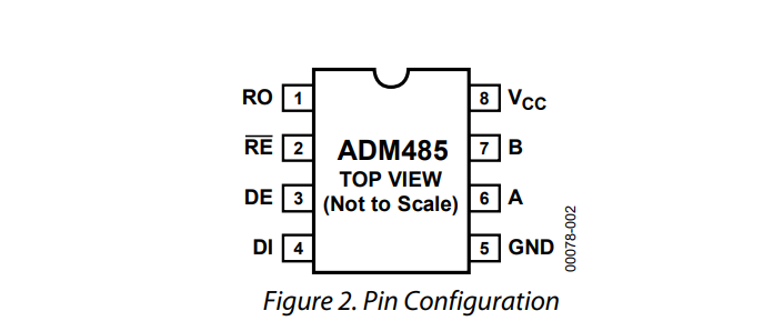 ADM485引脚图