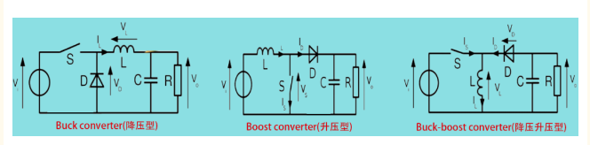 DC-DC应用类型简介