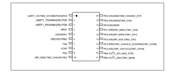 STM8S003F3P6引脚图