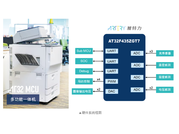 雅特力AT32F435/F437 MCU：助力多功能一体机实现高效打印、扫描、复印和传真
