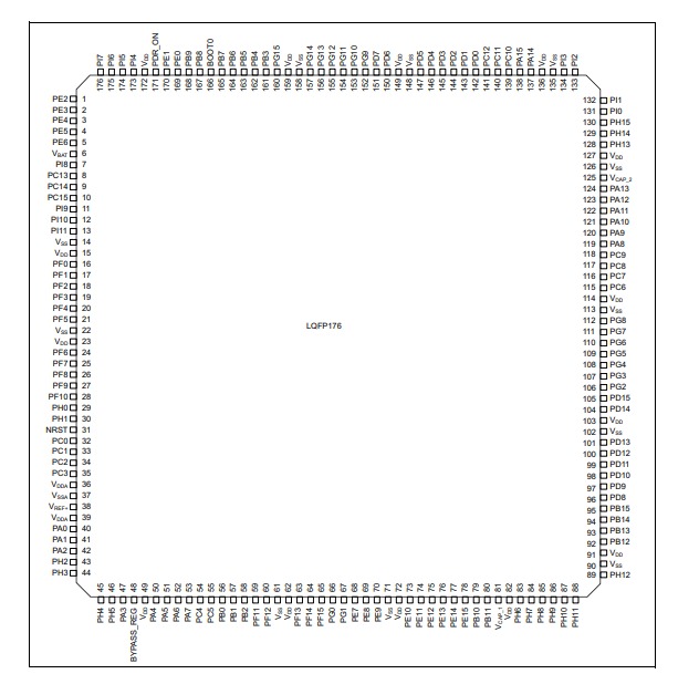 STM32F407IGT6引脚图