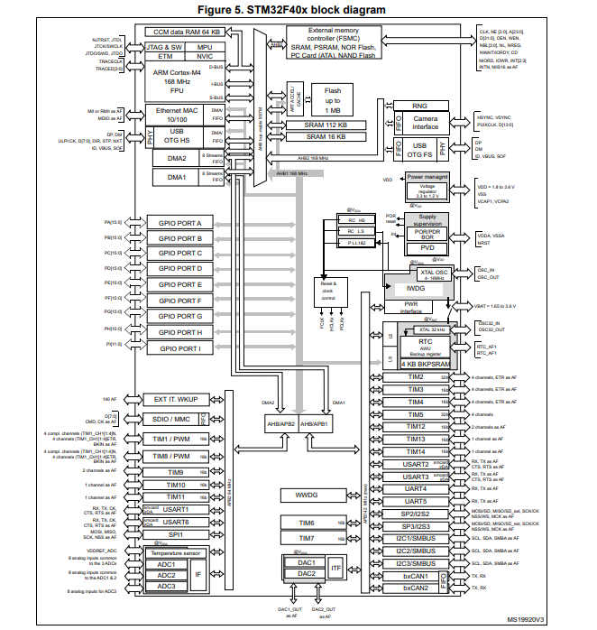 STM32F407IGT6原理图