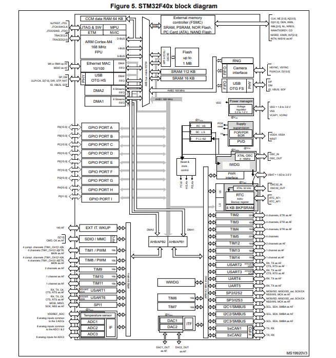 STM32F401RCT6原理图