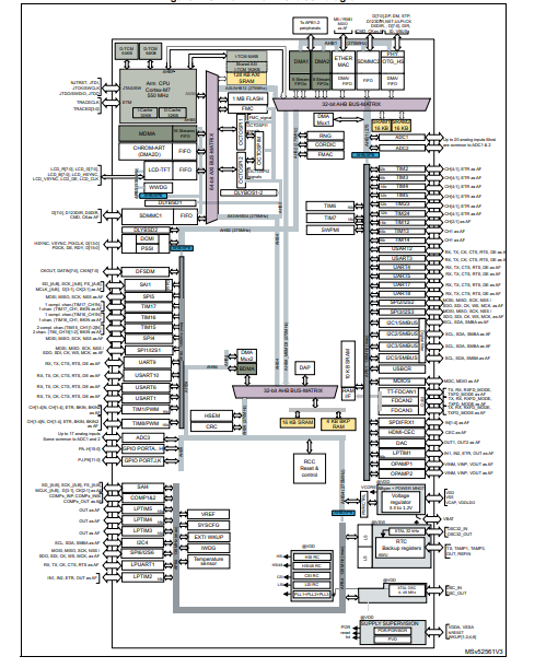 STM32H723ZGT6原理图