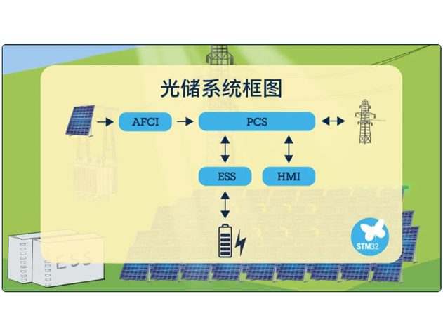 光伏发电安全卫士：STM32电弧检测技术助力