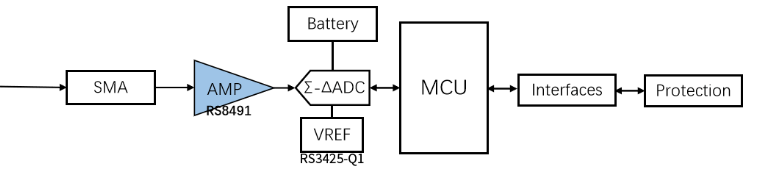RS8491典型应用