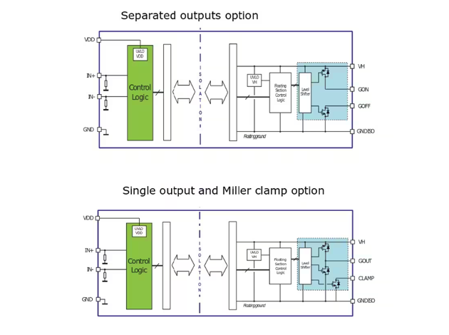 STGAP2S:电流隔离4 A单重栅极驱动器