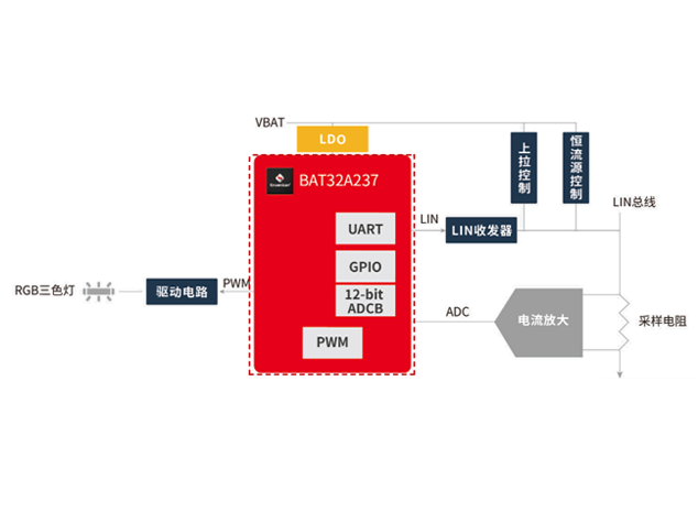 中微半导汽车氛围灯方案：BAT32A237芯片