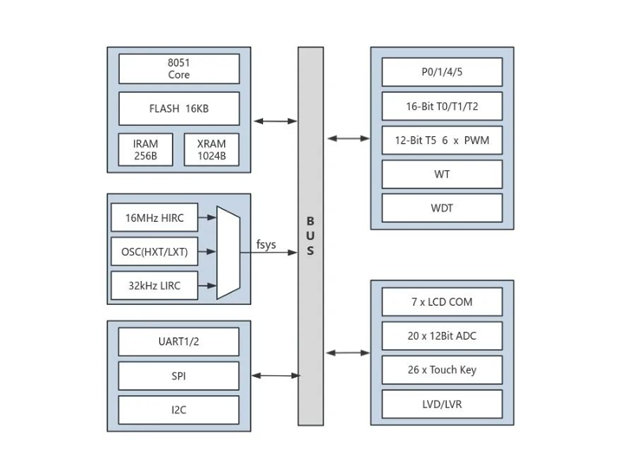 AiP8F35系列功能框图01