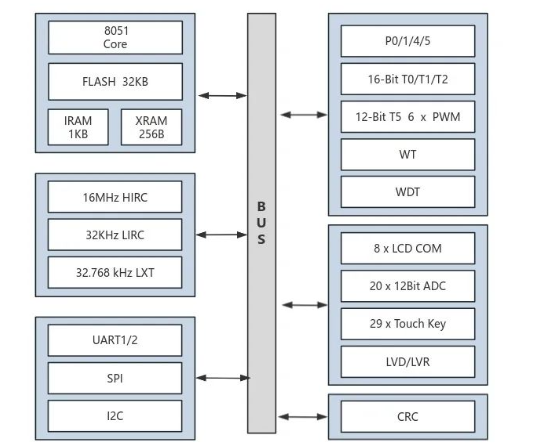 AiP8F35系列功能框图02