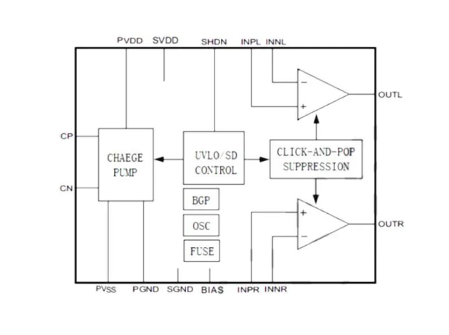 【中微爱芯代理分享】AiP97220A：国产替代MAX97220A的理想选择