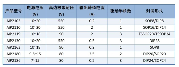 中微爱芯电桥电路栅驱动器型号
