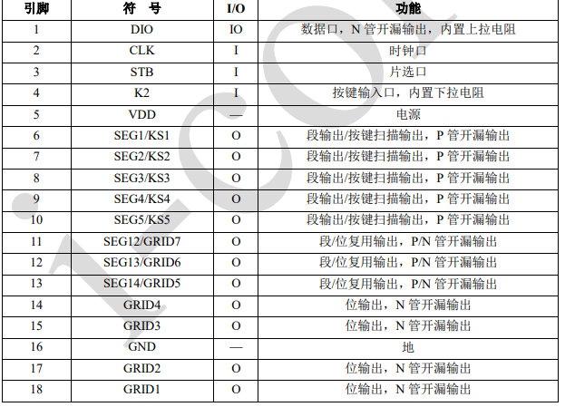 AiP1618引脚说明