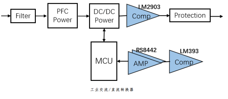 RS8442典型应用