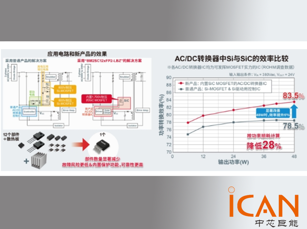 ROHM推出新一代AC-DC转换器IC助力智能工厂发展