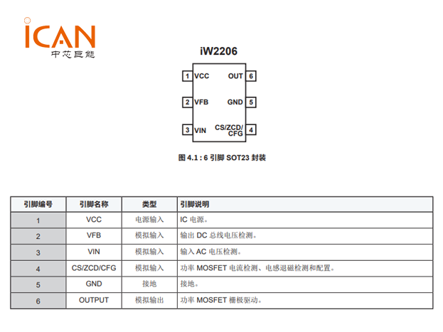 iW2206引脚图