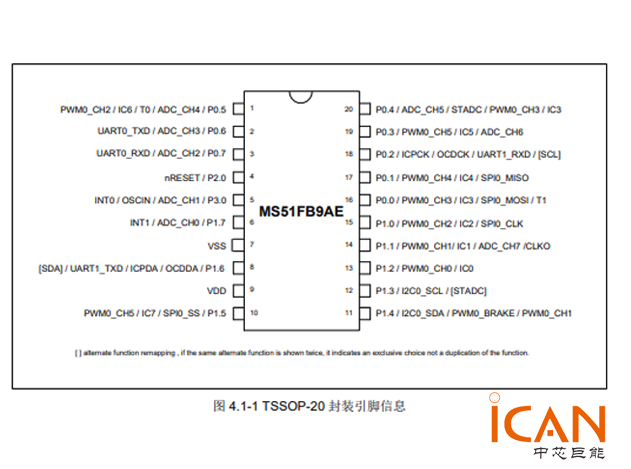 MS51FB9AE（新唐 微控制器）中文资料及引脚