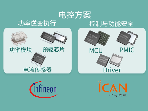 英飞凌主驱逆变器：驱动电动车飞驰，保障续