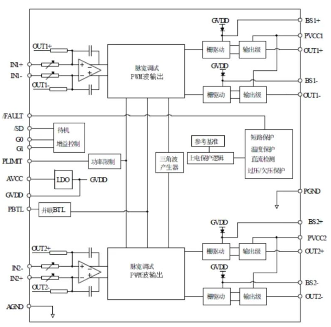 AiP1370功能框图