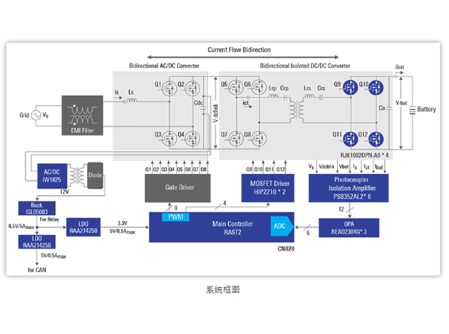 瑞萨高性能RA6T2 Arm® MCU：数字控制双向电源解决方案