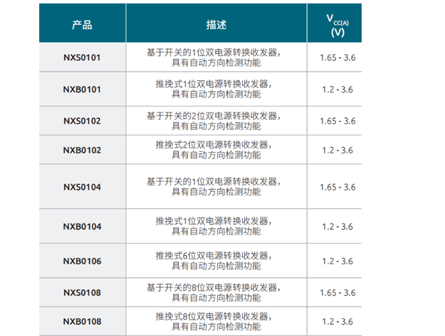 Nexperia电压电平转换器：高性能应用的理