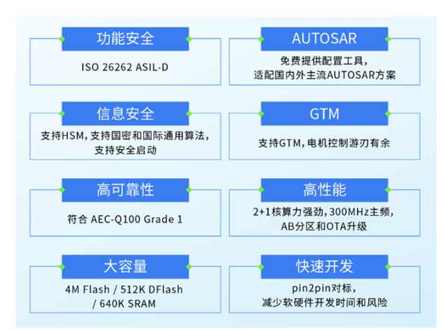 苏州国芯科技与上海同驭汽车达成战略合作