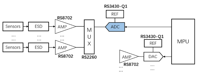 RS1430B典型应用