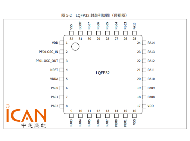 CW32F030K8T7（武汉芯源半导体 32位MCU）中