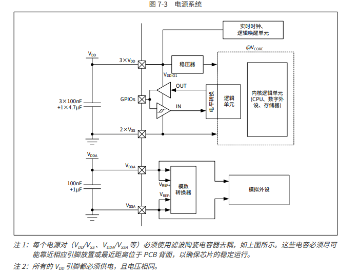 CW32F030K8T7电源供电方案