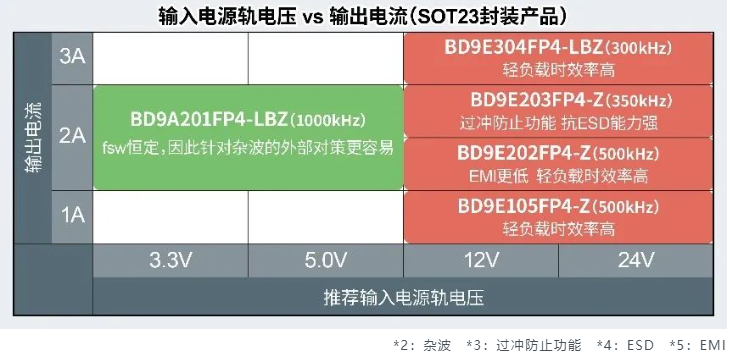 应用示例
