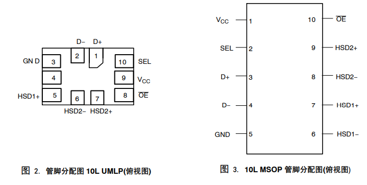 SUSB42引脚图