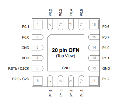EFM8BB21F16G-QFN20引脚图
