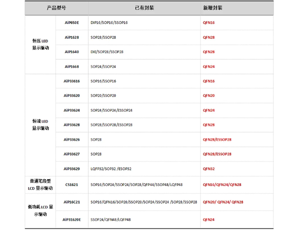 中微爱芯：小封装技术在电子产品设计中的应用