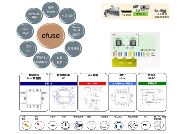 安森美高效可靠的eFuse方案助力服务器电源系统安全稳定运行