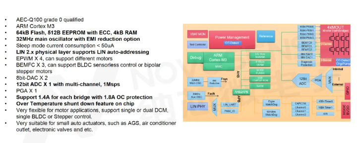 NSUC1610 AGS解决方案
