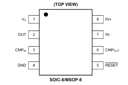 SGM8197xQ封装图