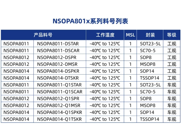 纳芯微电子NSOPA8xxx系列有哪些优势和特点