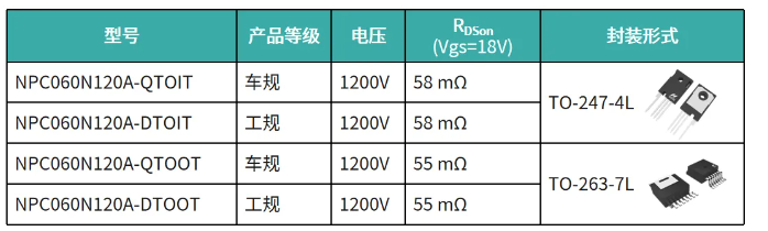 NPC060N120A产品选型表