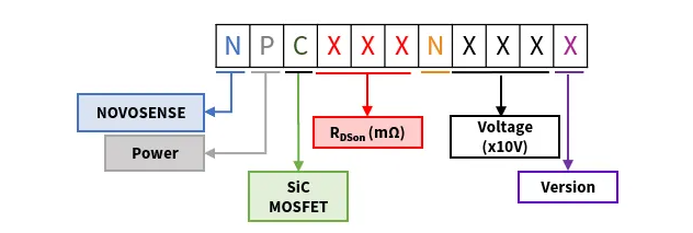 纳芯微SiC MOSFET命名规则