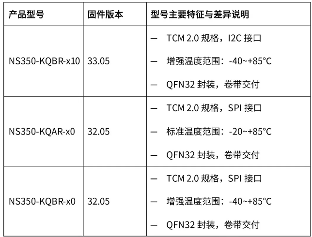 产品订货信息
