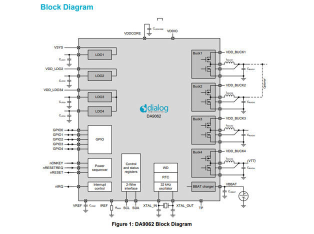 DA9062（瑞萨电子 PMIC）中文资料