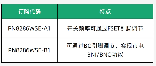 PN8286W订购型号