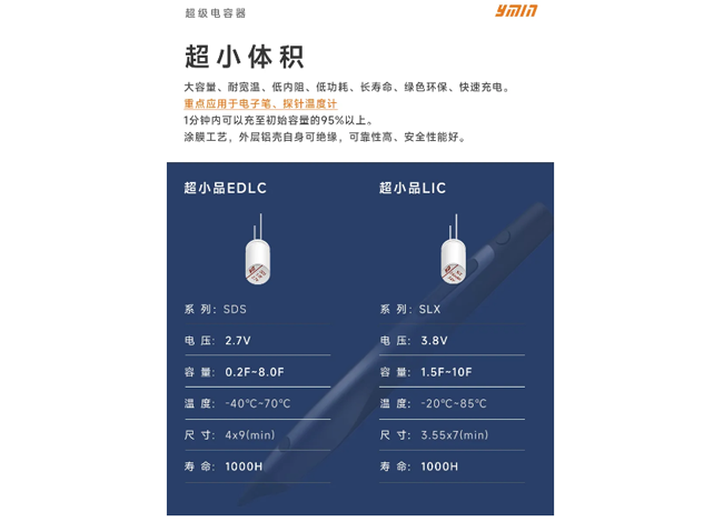 永铭超级电容器：电子笔市场的创新电源解