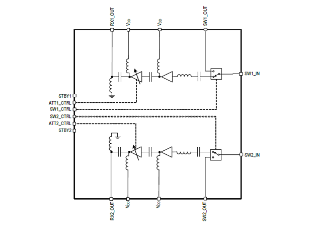 F0453C瑞萨电子双通道 RF 开关/LNA DVG
