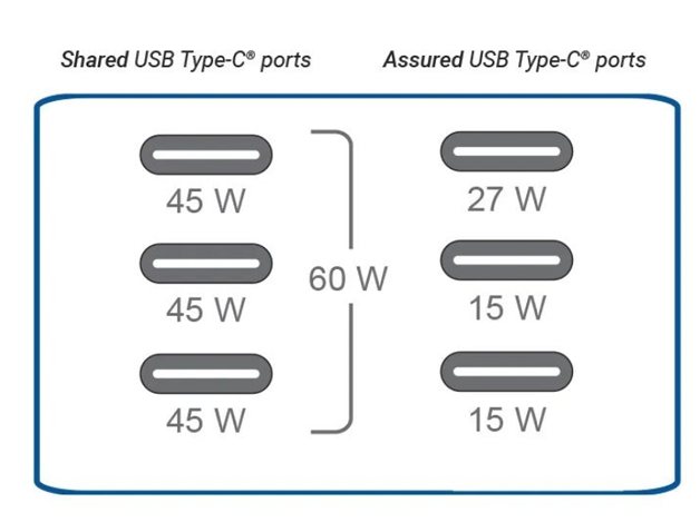 德州仪器：USB Type-C在汽车应用中的发展