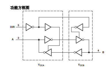 SN74LVC1T45DBVR功能方框图